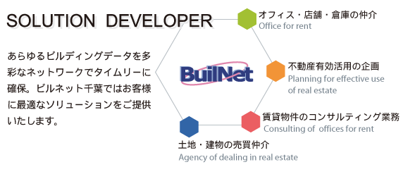 ������r���f�B���O�f�[�^�𑽍ʂȃl�b�g���[�N�Ń^�C�����[�Ɋm�ہB�r���l�b�g��t�ł͂��q�l�ɍœK�ȃ\�����[�V���������񋟂������܂��B